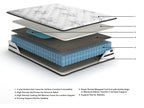 Chime 10 Inch Hybrid - Medium Hybrid Mattress
